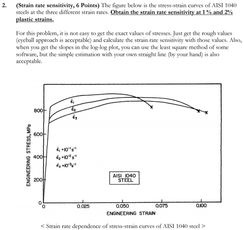 Solved 2. (Strain rate sensitivity, 6 Points) The figure | Chegg.com