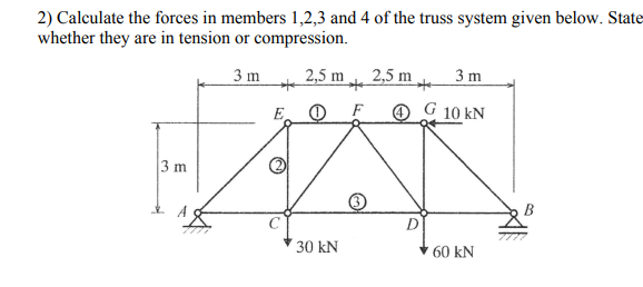 Solved 2) Calculate the forces in members 1,2,3 and 4 of the | Chegg.com