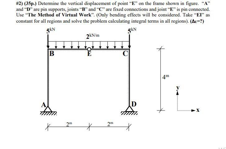 Solved #2) (35p.) Determine the vertical displacement of | Chegg.com