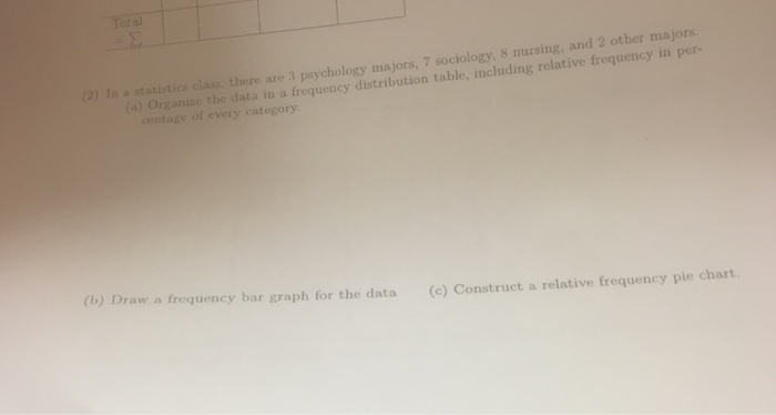 Solved st other majors. ta) Organize the data in a frequency | Chegg.com