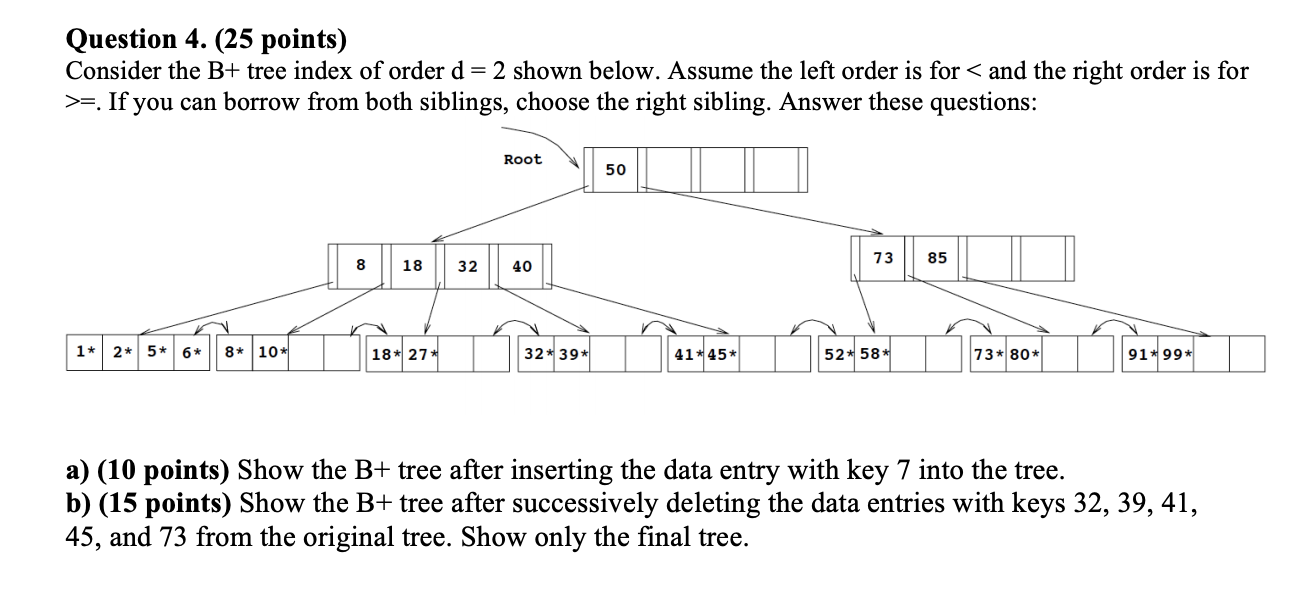 Question 4. (25 points) Consider the B+ tree index of | Chegg.com