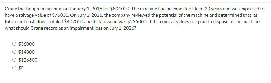 Solved Crane Inc. bought a machine on January 1, 2016 for | Chegg.com