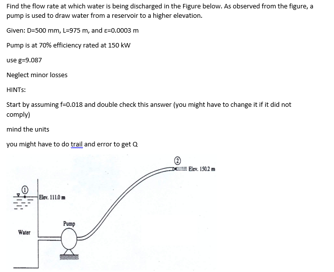 Solved Find the flow rate at which water is being discharged | Chegg.com