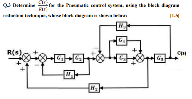 Solved Q.3 Determine R(s)C(s) for the Pneumatic control | Chegg.com