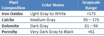 \begin{tabular}{llc}
\( \begin{array}{c}\text { Pixel } \\
\text { Composition }\end{array} \) & \multicolumn{1}{c|}{ Color N