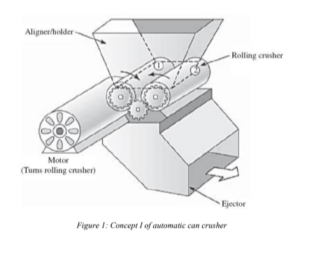 Automatic Electric Can Crusher Measurements/Plans 