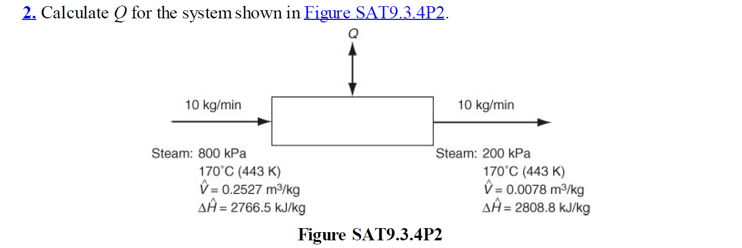 Solved 2. Calculate Q for the system shown in Figure | Chegg.com