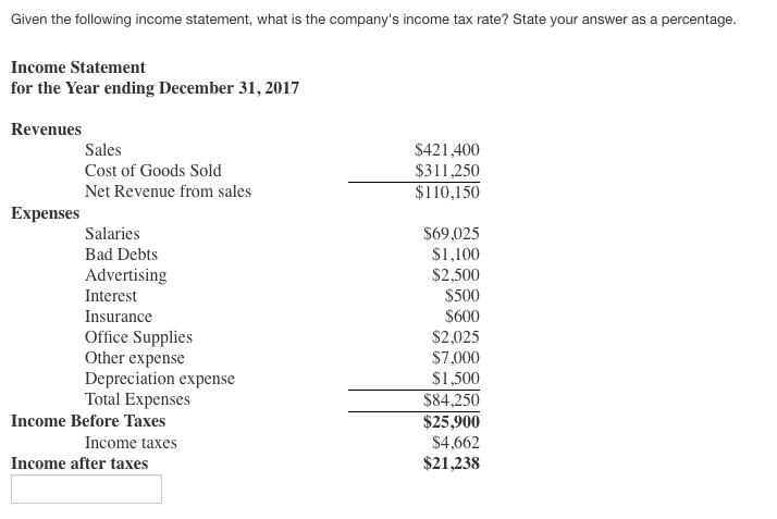 Where Does Income Tax Expense Go On Income Statement