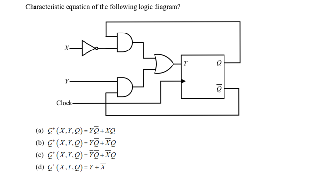 Solved Characteristic equation of the following logic | Chegg.com