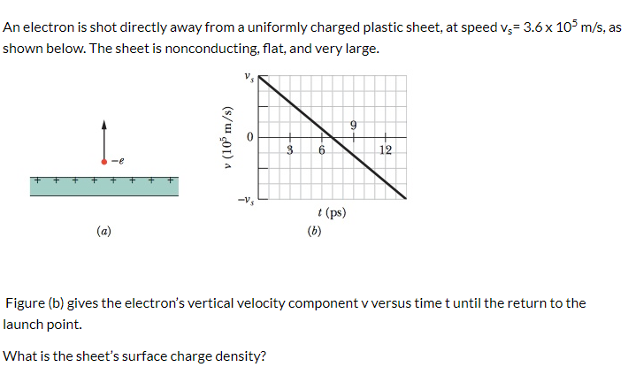 Solved An electron is shot directly away from a uniformly | Chegg.com