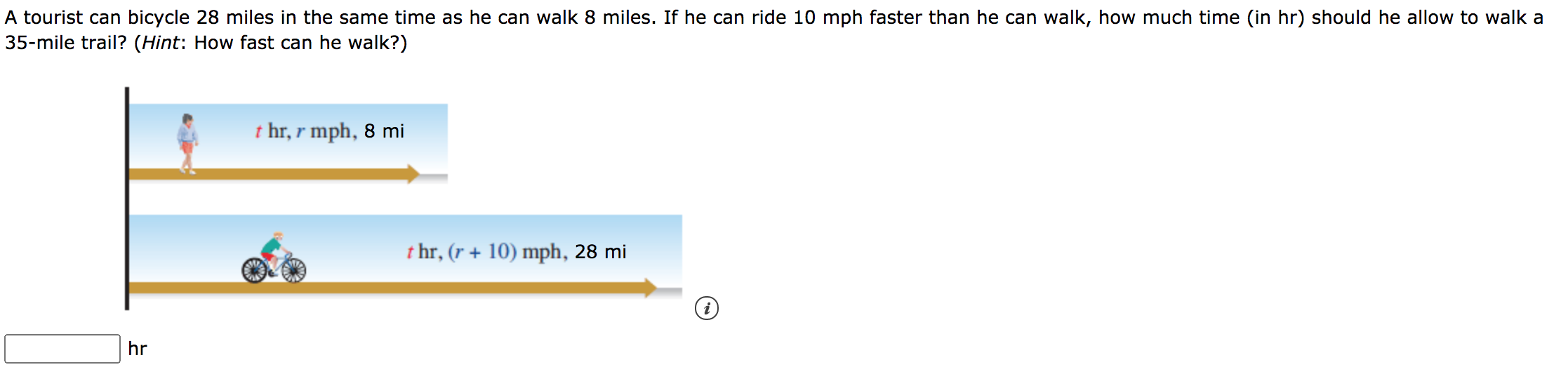 how many miles have i cycled