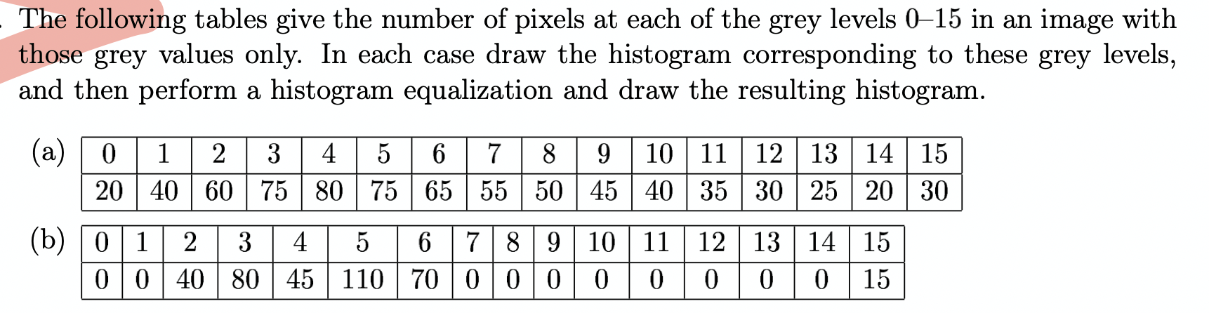 Solved The following tables give the number of pixels at | Chegg.com