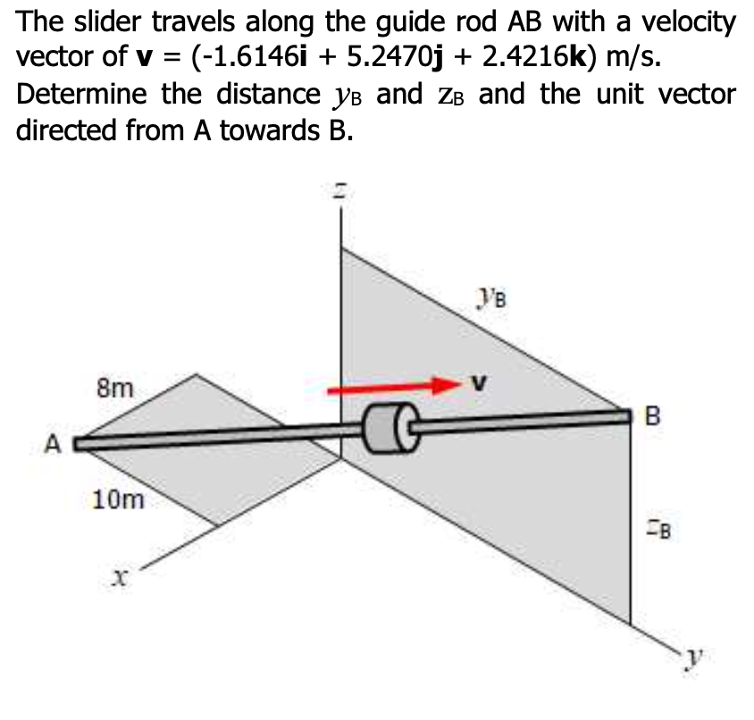 Solved The Slider Travels Along The Guide Rod Ab With A V Chegg Com