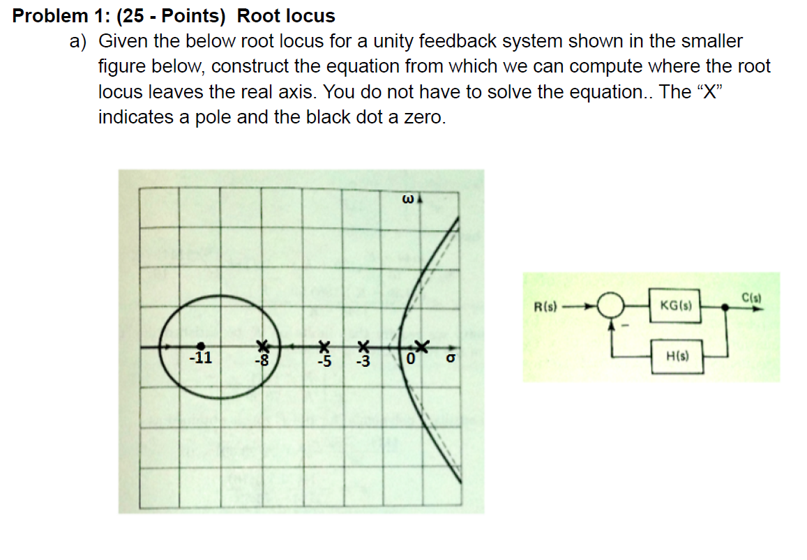 Solved Problem 1: (25 - Points) Root locus a) Given the | Chegg.com