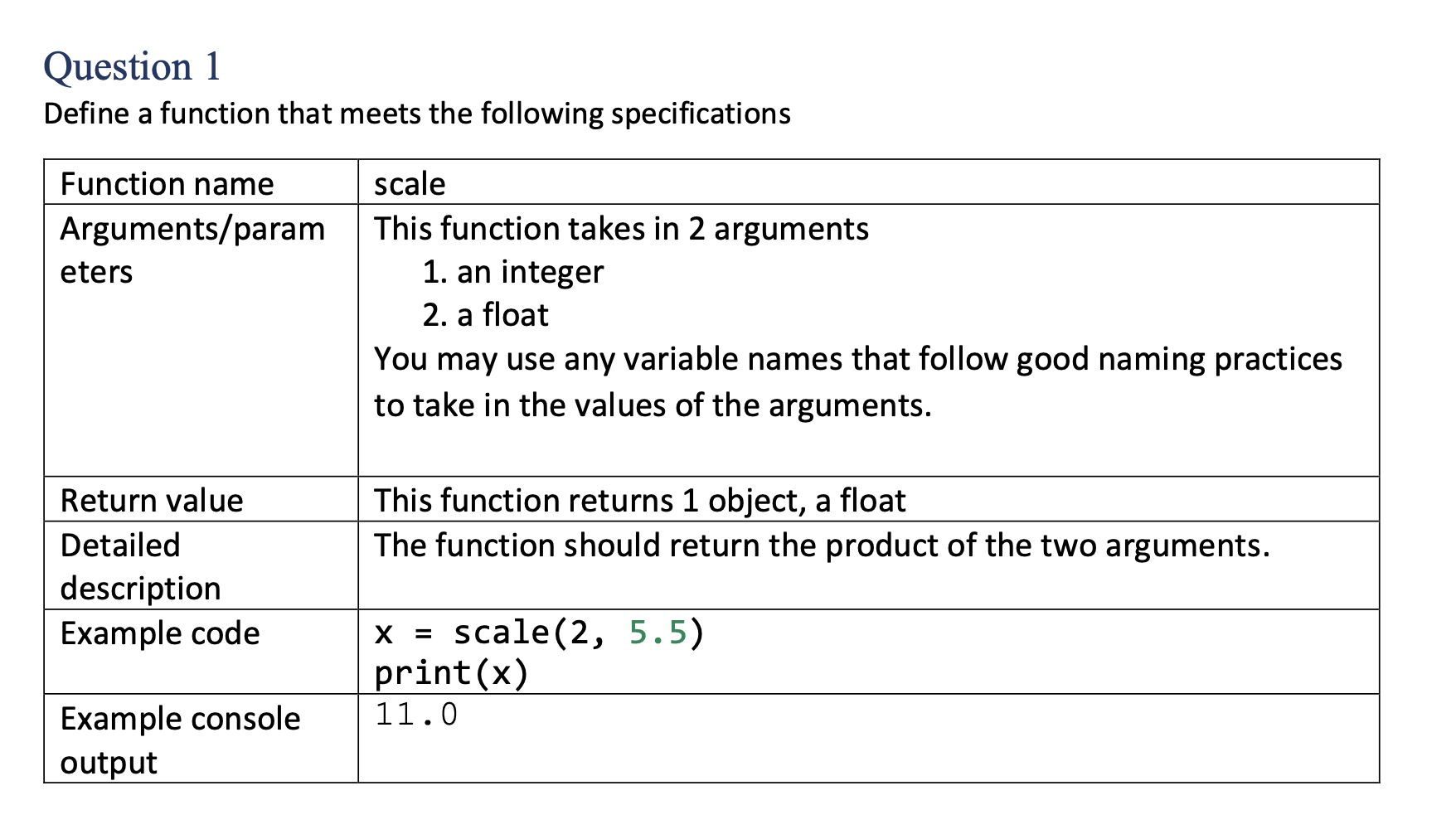 Solved Question 1 Define a function that meets the following | Chegg.com