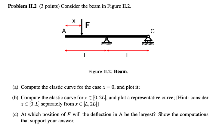 Solved Problem II.2 (3 points) Consider the beam in Figure | Chegg.com