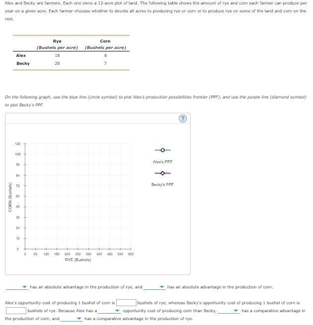 Solved Alex and Becky are farmers. Each one owns a 12-acre | Chegg.com