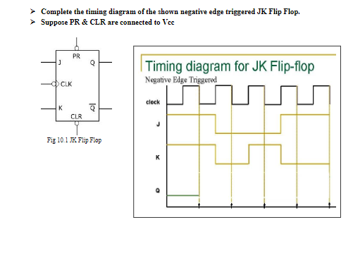 Solved Complete the timing diagram of the shown negative | Chegg.com
