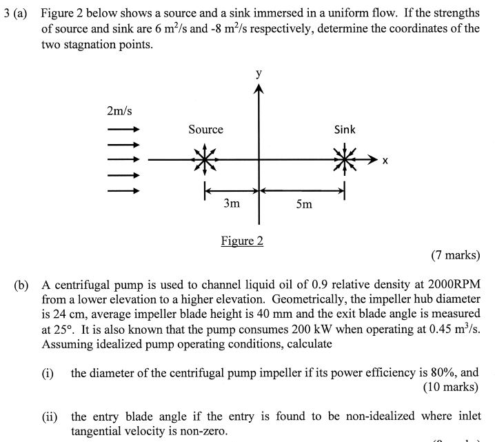 Solved (a) Figure 2 below shows a source and a sink immersed | Chegg.com