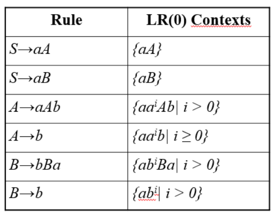 Solved Considering the following Grammar 1) Generate the | Chegg.com