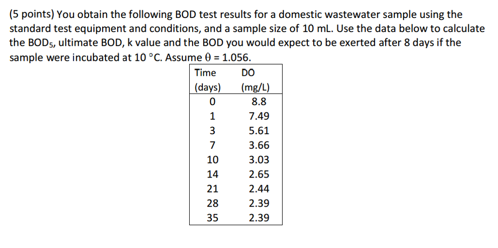 Solved (5 points) You obtain the following BOD test results | Chegg.com