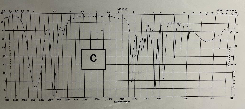 Solved For the IR spectra, which compound corresponds to C | Chegg.com