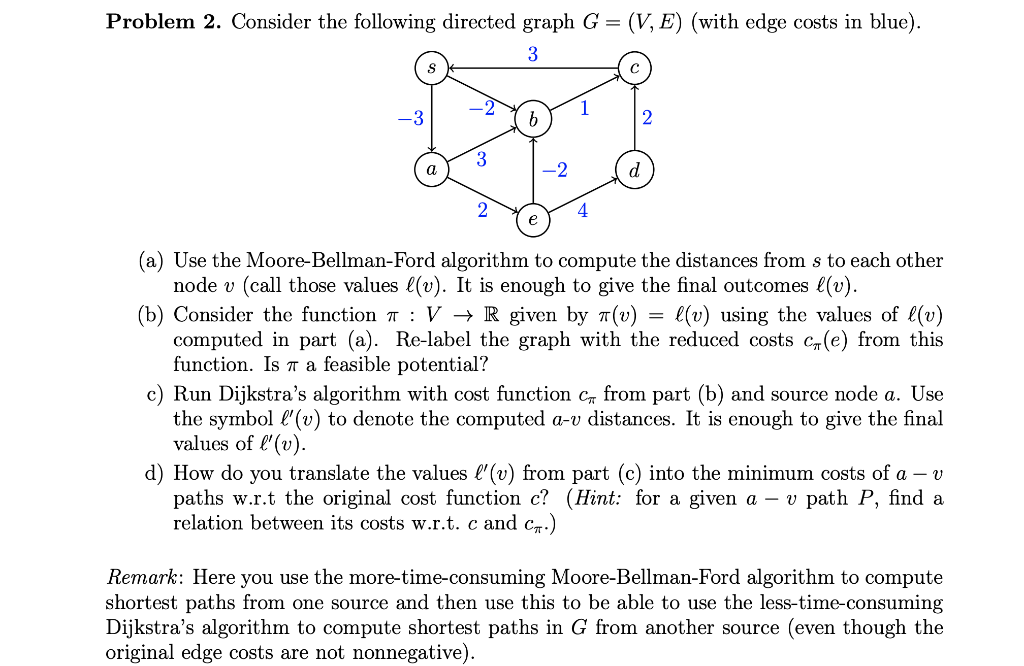 Solved Problem 2. Consider the following directed graph | Chegg.com