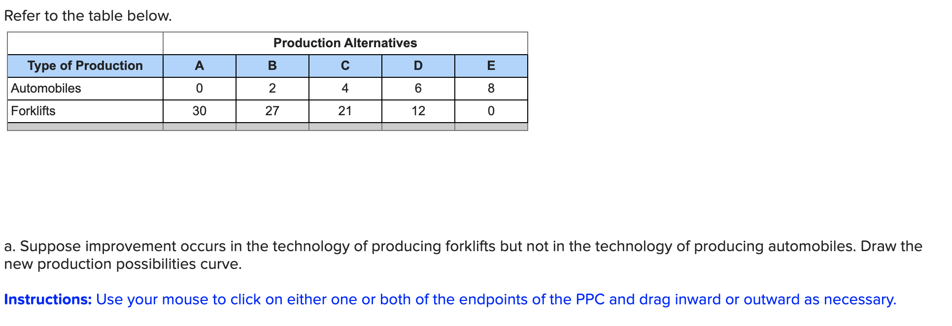 Solved Refer To The Table Below. Type Of Production | | Chegg.com