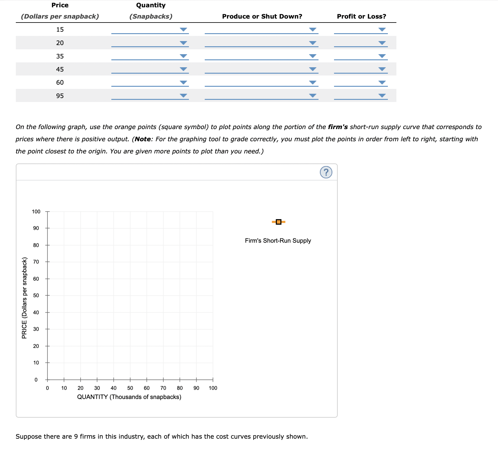 The following graph plots the marginal cost (MC) | Chegg.com