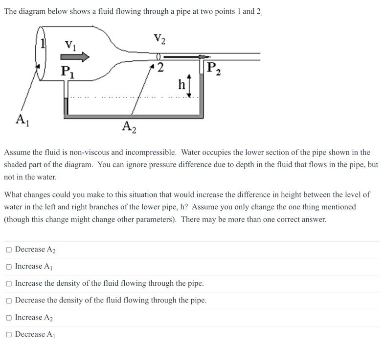 Solved The diagram below shows a fluid flowing through a | Chegg.com