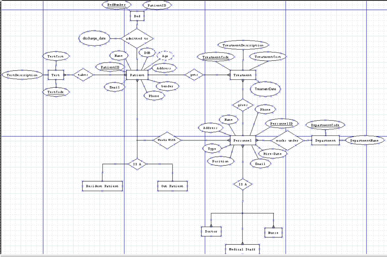 Solved The Purpose Is Just To Edit This Diagram And Make The 