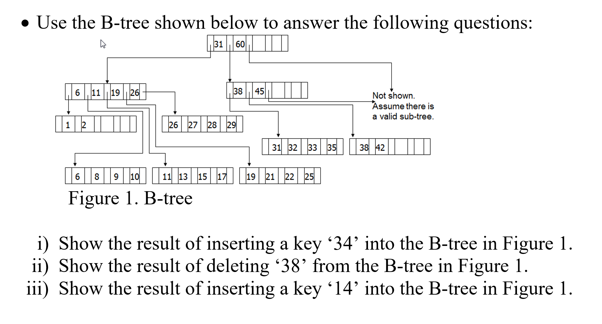 Solved Use the B-tree shown below to answer the following | Chegg.com