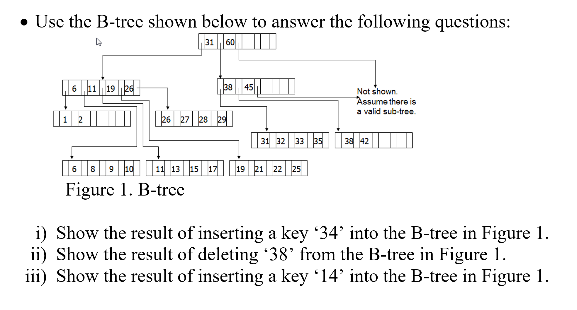 Solved Use The B-tree Shown Below To Answer The Following | Chegg.com