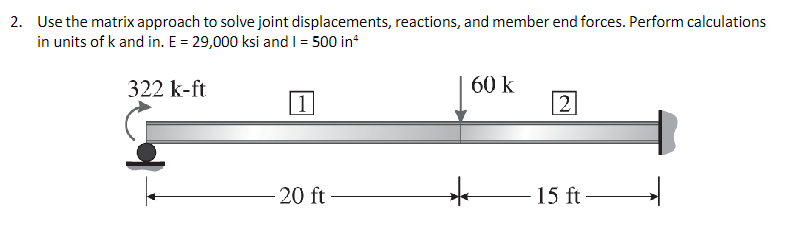 Solved Use the matrix approach to solve joint displacements, | Chegg.com