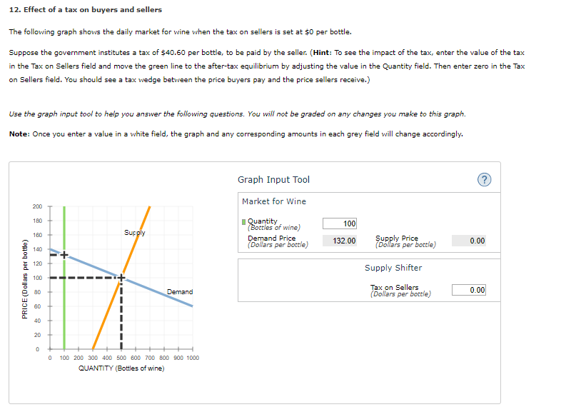 Solved 12. Effect of a tax on buyers and sellers The
