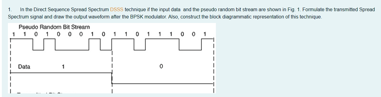 Solved 1. In the Direct Sequence Spread Spectrum DSSS | Chegg.com