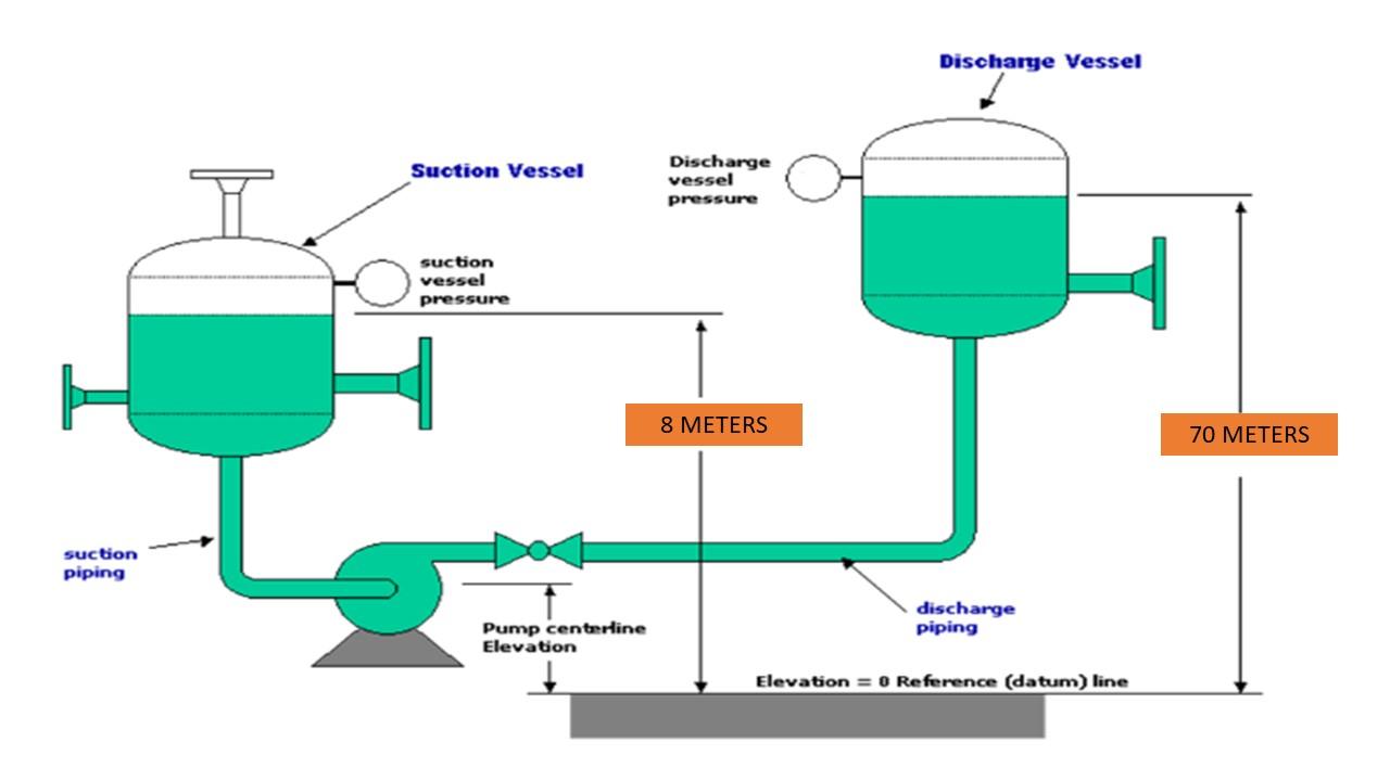 Solved The inside diameter of the suction pipe is 200 mm, | Chegg.com