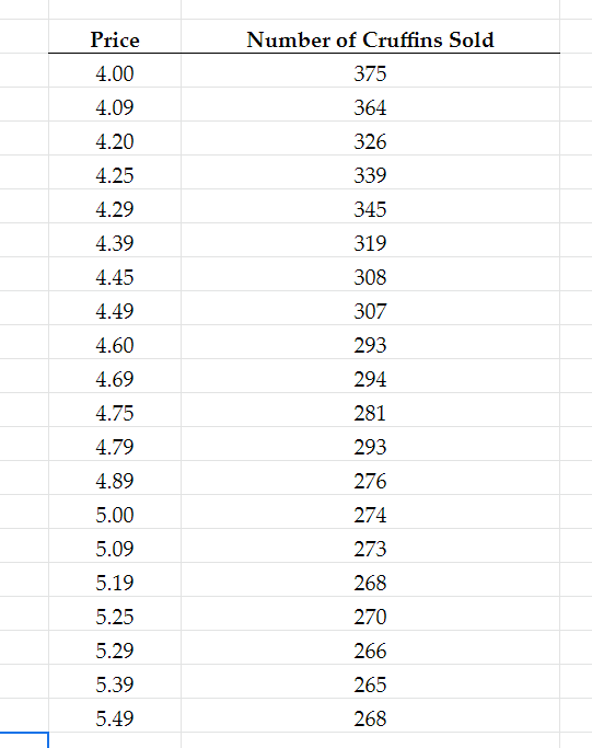 Solved The information provided on the “Cruffins” worksheet | Chegg.com