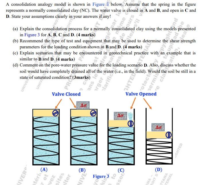 A consolidation analogy model is shown in Figure 3 below. Assume that the spring in the figure represents a normally consolid