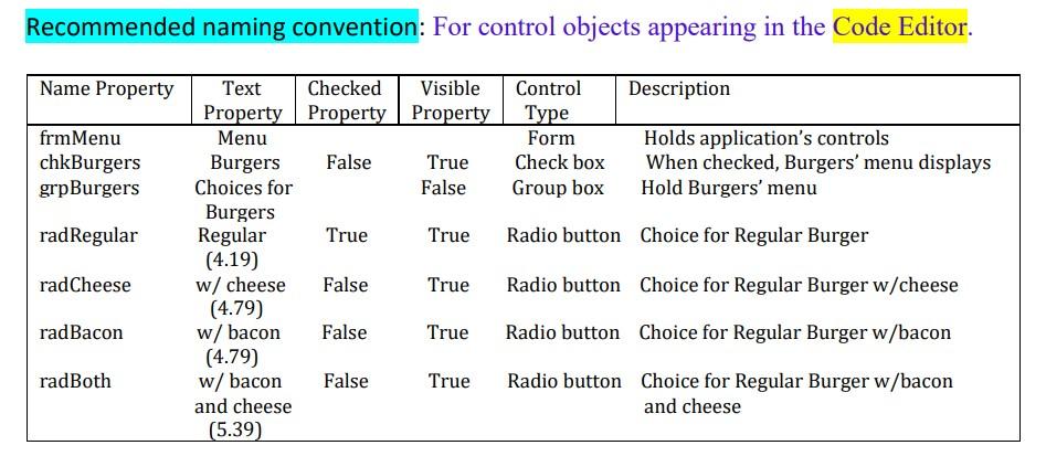 Solved (Restaurant Menu) Problem Statement: The following | Chegg.com