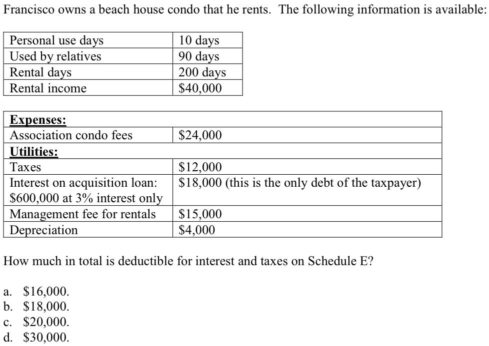Francisco owns a beach house condo that he rents. The