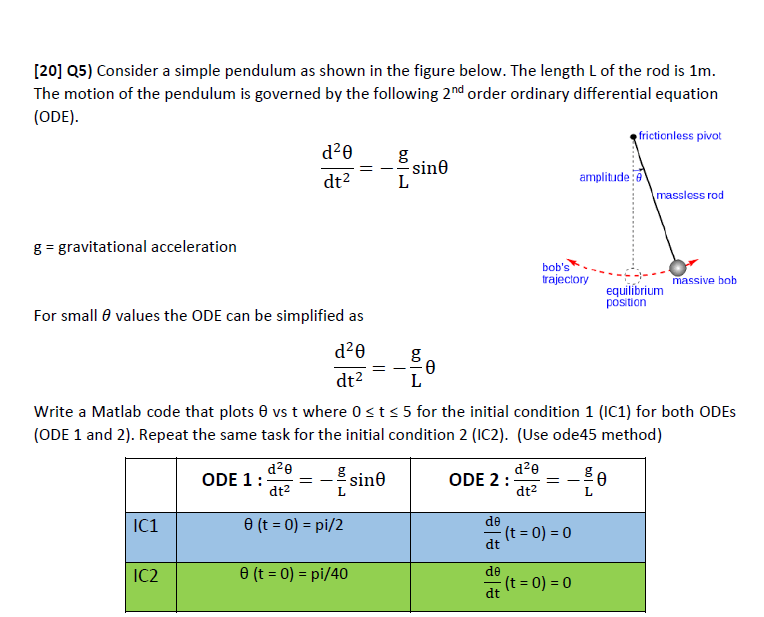 Solved [20] Q5) Consider A Simple Pendulum As Shown In The | Chegg.com