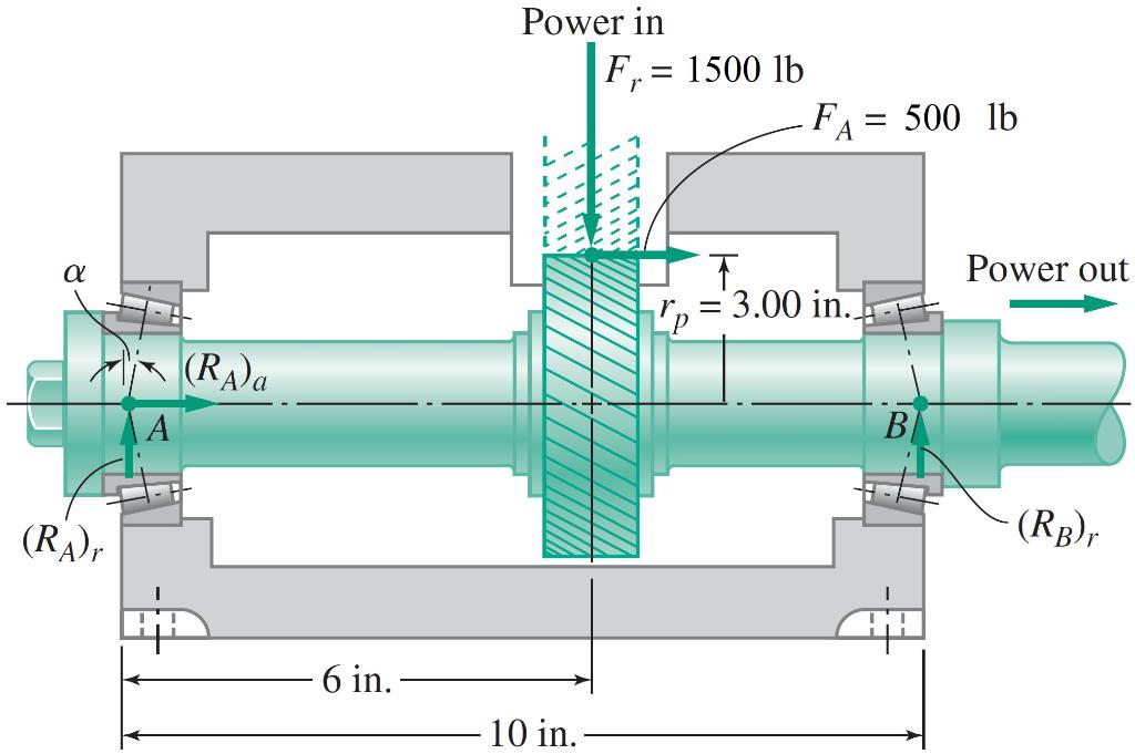 The Shaft Shown In Figure 1 Must Be Supported By Two | Chegg.com