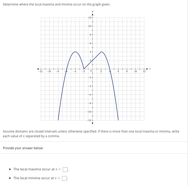 Solved Determine where the local maxima and minima occur on