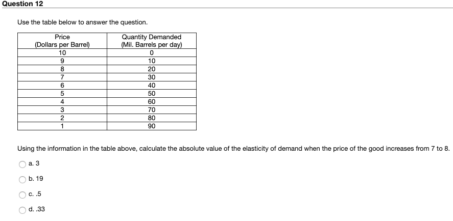 Solved Question 12 Use the table below to answer the | Chegg.com