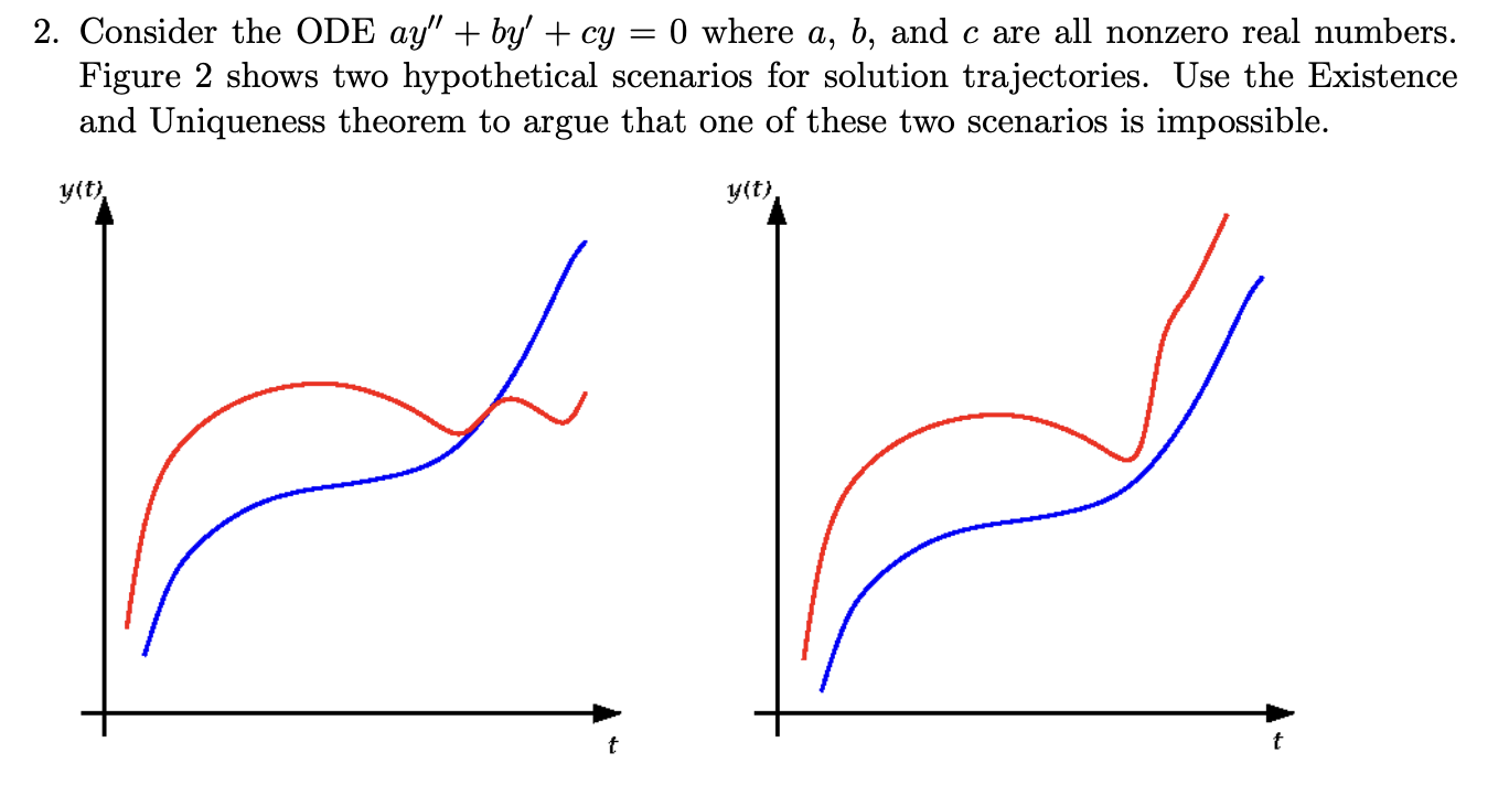 Solved 2. Consider the ODE ay′′+by′+cy=0 where a,b, and c | Chegg.com