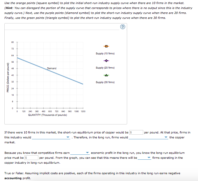 Solved Use the orange points (square symbol) to plot the | Chegg.com