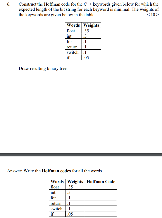 Solved Construct the Hoffman code for the C++ keywords given