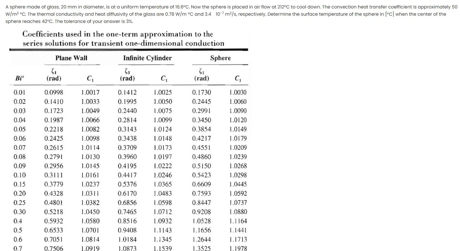 Solved sphere reaches 42∘C. The tolerance of your answer is | Chegg.com
