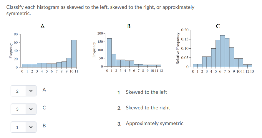 Solved Classify each histogram as skewed to the left, skewed | Chegg.com